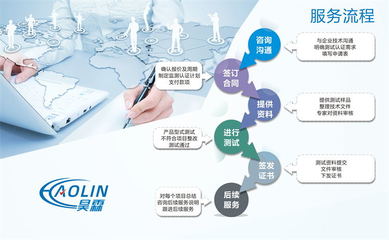 河道保潔服務企業資質 提升中標率的關鍵管理咨詢策略