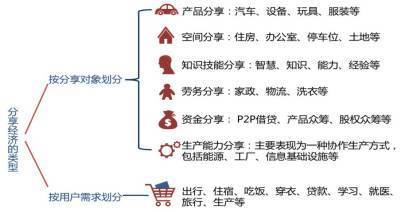 聚焦|中國分享經(jīng)濟正蓄勢待發(fā) 家政服務(wù)領(lǐng)域的崛起與潛力