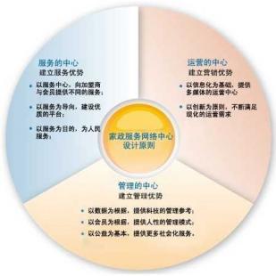 智慧家政，時(shí)刻在線——家政網(wǎng)絡(luò)專用呼叫中心助力服務(wù)升級